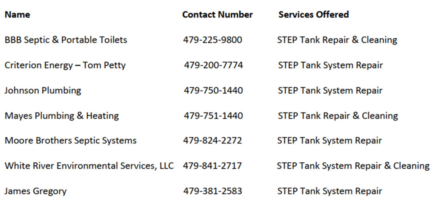 Repair companies